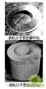 渦輪分子泵的動、靜葉片圖