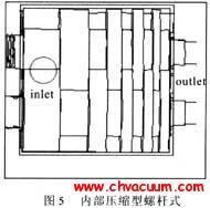 內部壓縮型螺桿式干泵——真空技術網