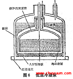 低溫冷凝泵
