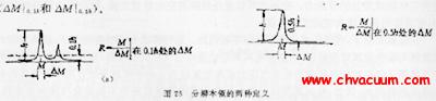 質譜計分辨本領的兩種定義