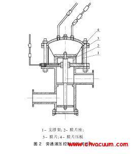 旁通液壓控制泄壓閥的結構圖