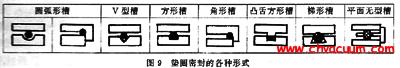 墊圈密封的各種形式