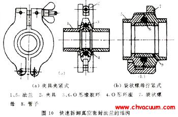 快速拆卸真空密封法蘭的結(jié)構(gòu)