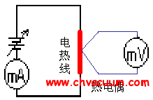 熱電偶真空計