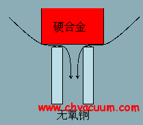 氣體導入閥門