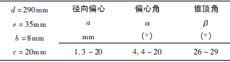 三偏心蝶閥設(shè)計中各個參數(shù)的選擇方法