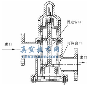 凝水壓力控制閥的設計與數值研究