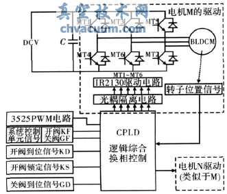 基于CPLD的電動閥門驅動裝置控制器設計
