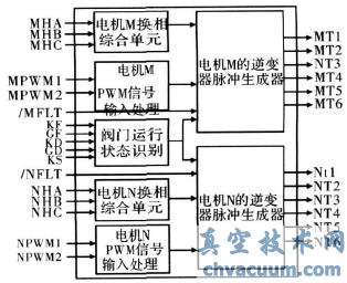 基于CPLD的電動閥門驅動裝置控制器設計