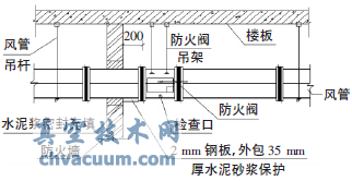 風閥在通風空調(diào)系統(tǒng)中的應(yīng)用探討