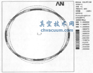 基于ANSYS的圓筒閥剛強度及屈曲分析與研究