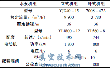 大口徑液控蝶閥在閩江調(diào)水工程中的應(yīng)用