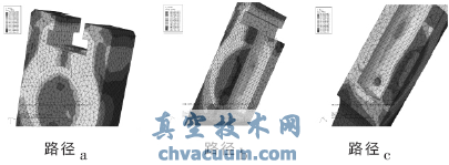 閘板的有限元力學分析