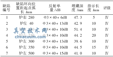 主蒸汽管道堵板閥焊口超聲檢測(cè)及裂紋處理