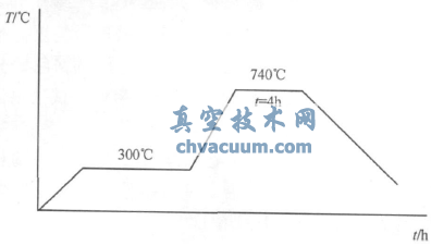 主蒸汽管道堵板閥焊口超聲檢測(cè)及裂紋處理
