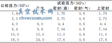淺談PG64/250型電動楔形閘板閥的修復