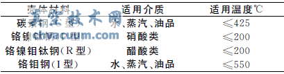 淺談PG64/250型電動楔形閘板閥的修復