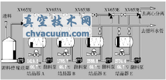 氣動三通球閥在連續化結晶工藝改造上的應用