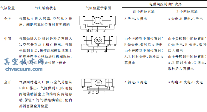 氣動三通球閥在連續化結晶工藝改造上的應用