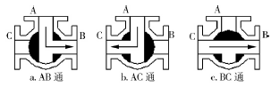 氣動三通球閥在連續化結晶工藝改造上的應用