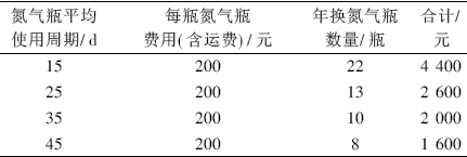 淺議小型集氣站儀表風氣源改進