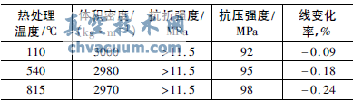 高溫摻合閥閥芯的改進