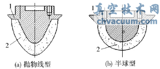 高溫摻合閥閥芯的改進