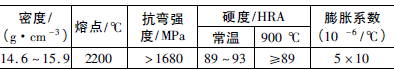 高溫摻合閥閥芯的改進