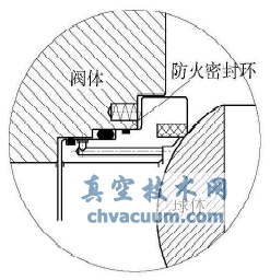 管線球閥閥座防火結構分析