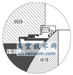 管線球閥閥座防火結構分析