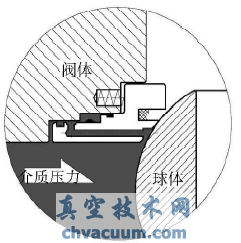 管線球閥閥座防火結構分析