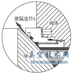 管線球閥閥座防火結構分析