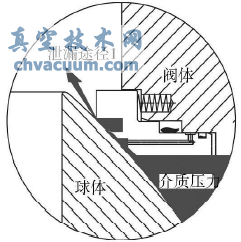 管線球閥閥座防火結構分析