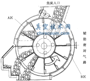 干熄焦旋轉(zhuǎn)排出閥的常見失效形式及原因分析