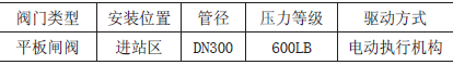 媽灣輸油站進站電動閘閥故障分析及處理