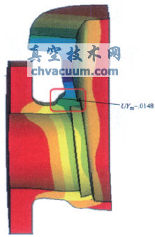 基于有限元法的閥門力學與密封性能分析