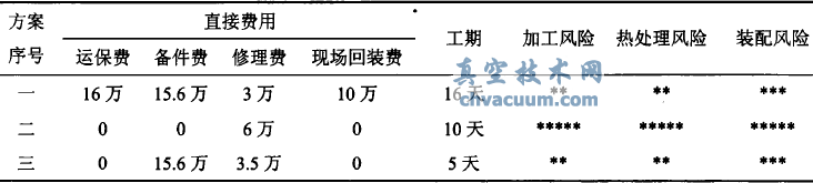 滬產(chǎn)亞臨界600MW機組高壓主汽門閥座裂紋的分析及閥座更換處理