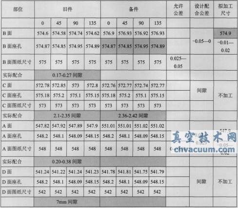 滬產(chǎn)亞臨界600MW機組高壓主汽門閥座裂紋的分析及閥座更換處理
