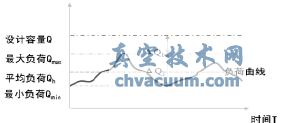 動態(tài)平衡電動調(diào)節(jié)閥在地鐵空調(diào)水系統(tǒng)中的應(yīng)用