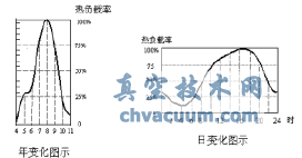 動態(tài)平衡電動調(diào)節(jié)閥在地鐵空調(diào)水系統(tǒng)中的應(yīng)用