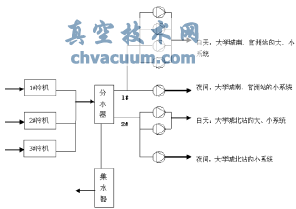 動態(tài)平衡電動調(diào)節(jié)閥在地鐵空調(diào)水系統(tǒng)中的應(yīng)用
