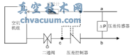 動態(tài)平衡電動調(diào)節(jié)閥在地鐵空調(diào)水系統(tǒng)中的應(yīng)用