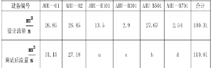 動態(tài)平衡電動調(diào)節(jié)閥在地鐵空調(diào)水系統(tǒng)中的應(yīng)用
