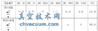 動態(tài)平衡電動調(diào)節(jié)閥在地鐵空調(diào)水系統(tǒng)中的應(yīng)用