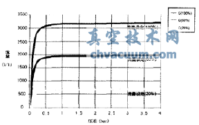 動態(tài)平衡電動調(diào)節(jié)閥在地鐵空調(diào)水系統(tǒng)中的應(yīng)用
