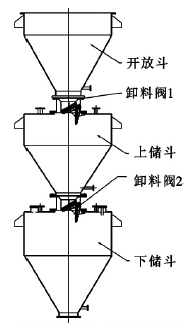 乙炔發(fā)生器卸料閥的結(jié)構(gòu)形式與應(yīng)用