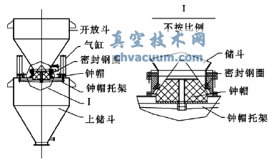 乙炔發(fā)生器卸料閥的結(jié)構(gòu)形式與應(yīng)用