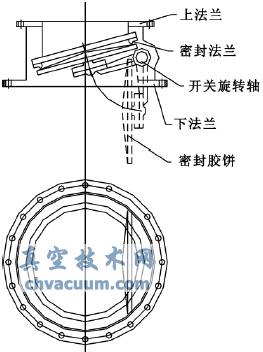 乙炔發(fā)生器卸料閥的結(jié)構(gòu)形式與應(yīng)用
