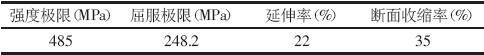 法蘭蝶閥閥體材質WCB力學性能參數