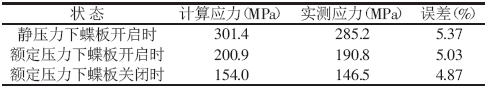計算應力與實測應力對比